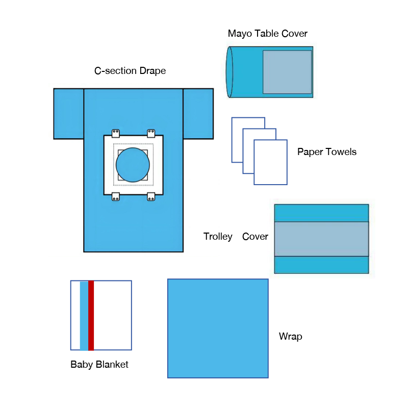 Keisarileikkauspaketti